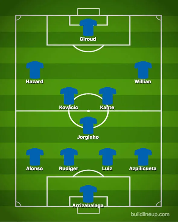 Đội hình Chelsea đấu Southampton: 8 thay đổi, Hazard trở lại? - Bóng Đá