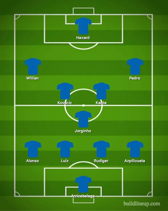 Đấu Brighton, Chelsea ra sân với đội hình nào? - Bóng Đá