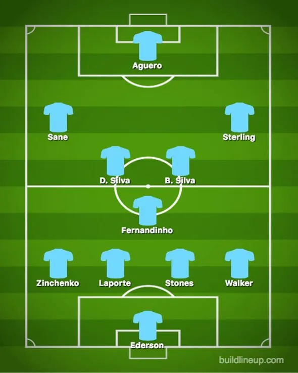 Man City ra sân với đội hình nào để ngăn Liverpool? - Bóng Đá