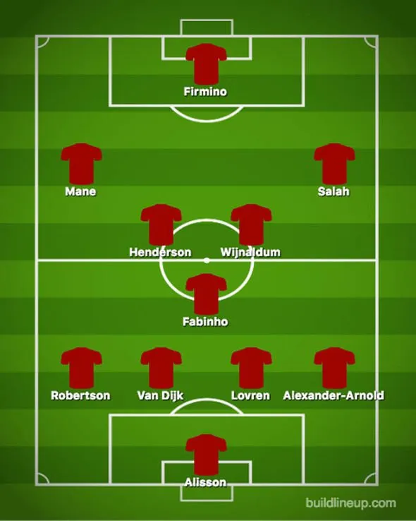 Đấu Man City, Liverpool ra sân với đội hình nào? - Bóng Đá