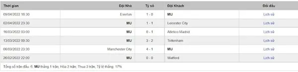 Dự đoán Liverpool & Manchester United Premier League, 02h00 ngày 20/04 - Bóng Đá