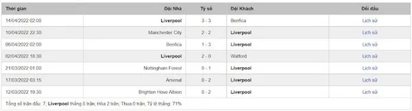 Dự đoán Liverpool & Manchester United Premier League, 02h00 ngày 20/04 - Bóng Đá