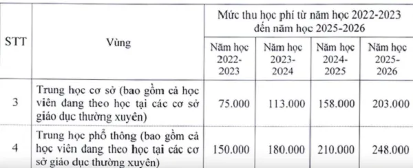 tang-hoc-phi-03