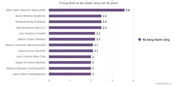 Tiến sĩ rê bóng Kaoru Mitoma: Niềm tự hào châu Á - Bóng Đá