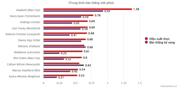 Tiến sĩ rê bóng Kaoru Mitoma: Niềm tự hào châu Á - Bóng Đá