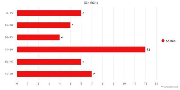 Lý do Arsenal vượt trội trên đỉnh bảng Premier League - Bóng Đá