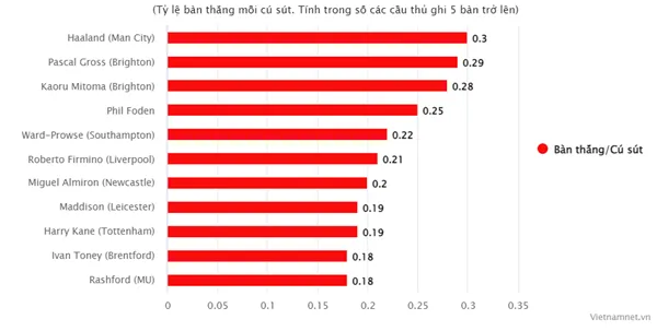 Tiến sĩ rê bóng Kaoru Mitoma: Niềm tự hào châu Á - Bóng Đá