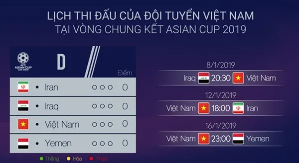 'Asian Cup là thước đo xem đội tuyển Việt Nam đã đi được bao xa' - Bóng Đá