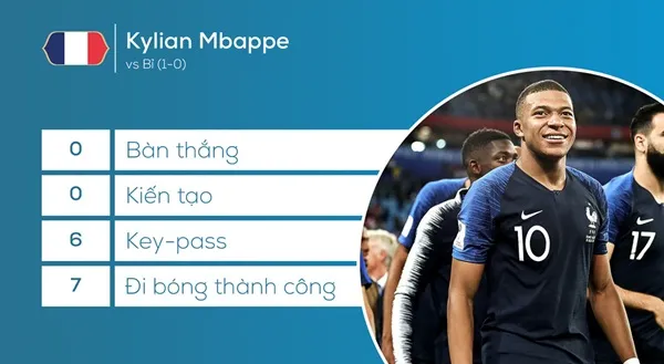 Mbappe: Muốn thành siêu sao, có tài phải có cả đức - Bóng Đá
