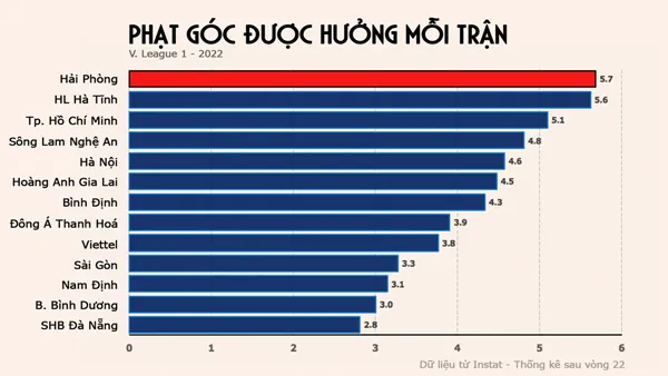 Vũ khí bí mật đưa Hải Phòng lên đỉnh bảng V.League - Bóng Đá