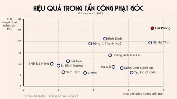 Vũ khí bí mật đưa Hải Phòng lên đỉnh bảng V.League - Bóng Đá