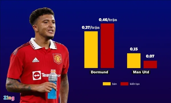 Sancho mất hút bí ẩn ở Man Utd - Bóng Đá