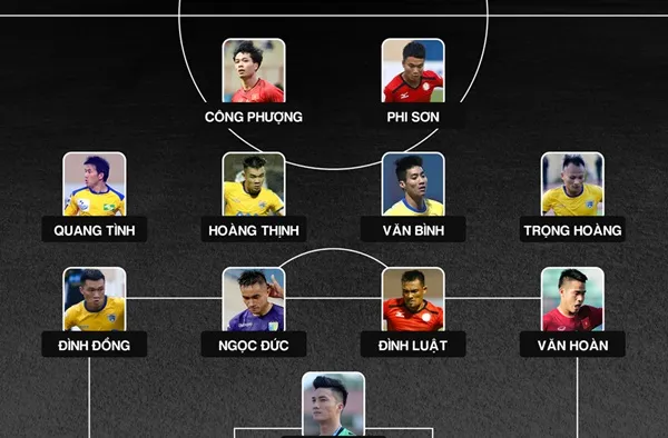 Công Phượng, Phi Sơn và đội hình sao gốc Nghệ khuynh đảo V-League - Bóng Đá