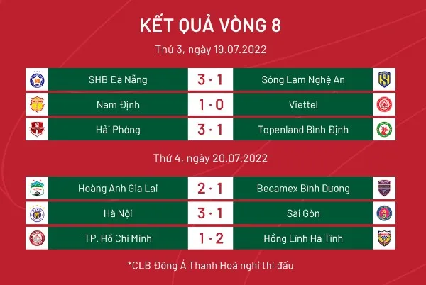 Vòng 8 V-League: HAGL lập hattrick chiến thắng; CĐV “phun mưa” trọng tài - Bóng Đá