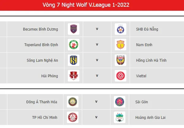 Trước vòng 7 V-League: Tâm điểm Lạch Tray, HAGL tiếp đà thăng tiến? - Bóng Đá