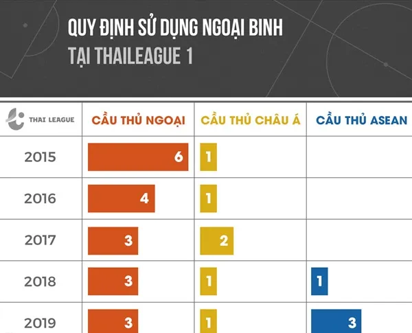 Vì sao Thái Lan thực sự cần Xuân Trường, Đặng Văn Lâm? - Bóng Đá