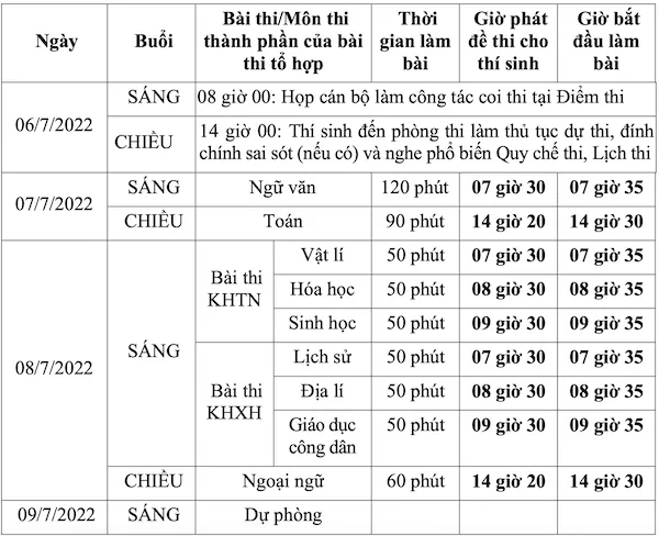 thi-tot-nghiep-thpt-2022-01