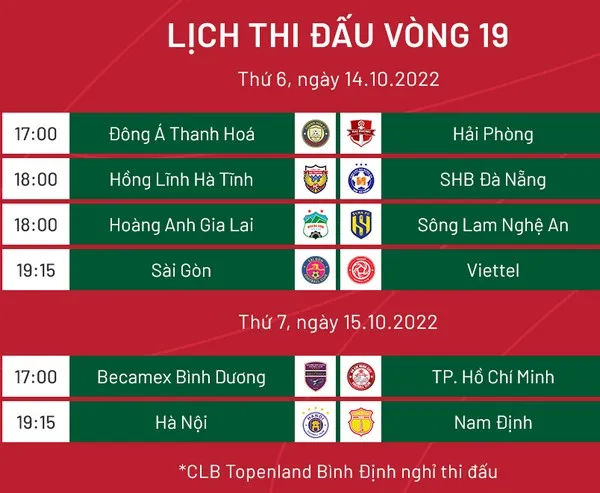 Tổng quan vòng 19 V-League: Ngũ mã đua thoát hiểm; HAGL tìm lại niềm tin - Bóng Đá