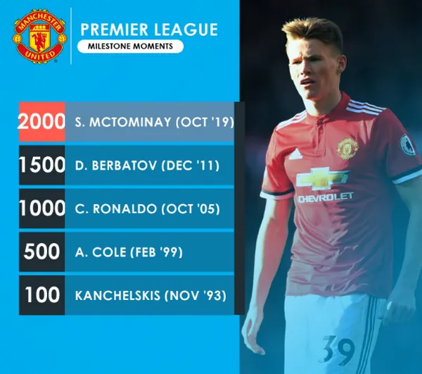 5 điểm nhấn Norwich 1-3 Man United: Bàn thắng 2000; 'Thần tài' Rashford - Bóng Đá