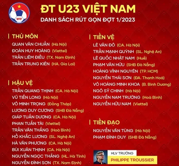 bài tin chiều 7/3 VN - Bóng Đá