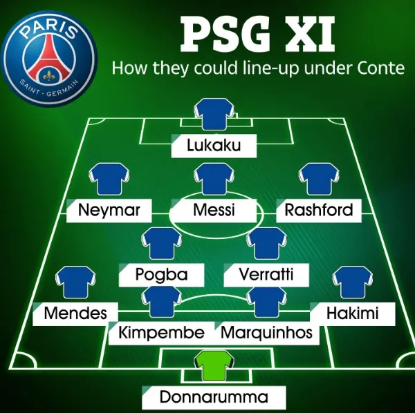 Nếu Conte ngồi vào ghế nóng, đội hình PSG sẽ khủng cỡ nào? - Bóng Đá