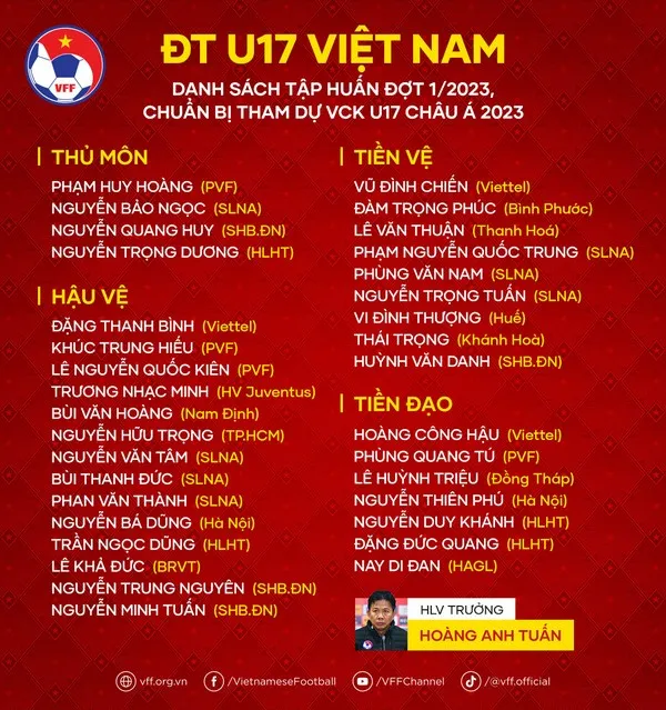 U23 Việt Nam có nguy cơ chạm trán Thái Lan; HLV Shin Tae-yong đau đớn - Bóng Đá