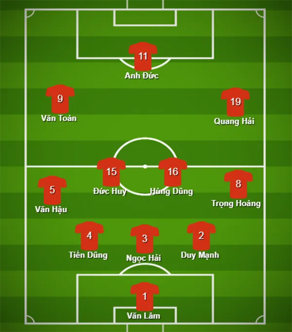 Với 11 cái tên này, ĐT Việt Nam đã đủ sức giành quật ngã Hổ Malay tại Mỹ Đình? - Bóng Đá