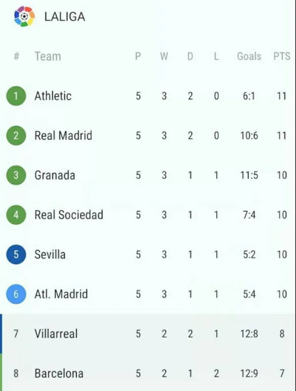 Sau Barca, Man Utd, thêm một đại gia làm bạn với hạng 8 Dortmund - Bóng Đá