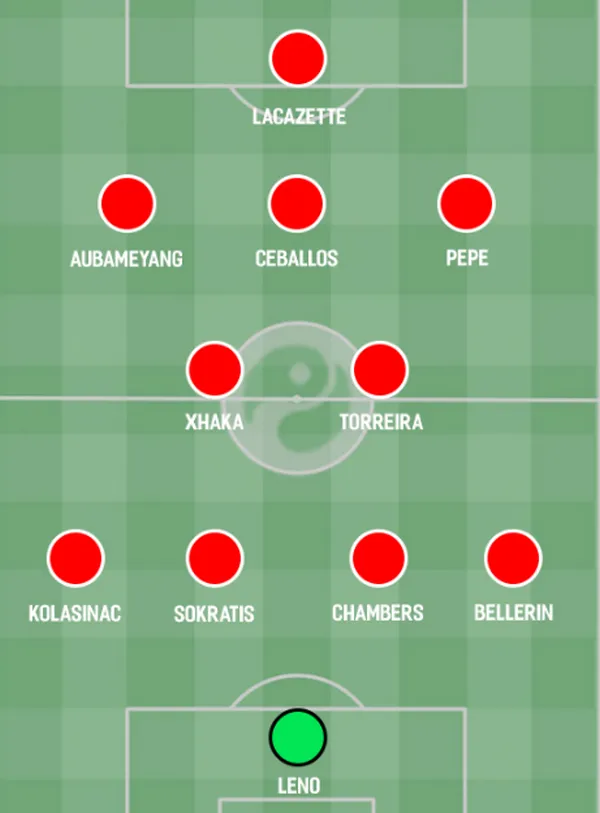 Nicolas Pepe: Three ways Arsenal could line up with Ivorian winger Read more at https://www.squawka.com/en/features/nicolas-pepe-arsenal-options-attack#vmxF74k1fXAZXoQ3.99 - Bóng Đá