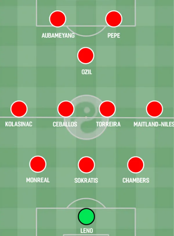 Nicolas Pepe: Three ways Arsenal could line up with Ivorian winger Read more at https://www.squawka.com/en/features/nicolas-pepe-arsenal-options-attack#vmxF74k1fXAZXoQ3.99 - Bóng Đá