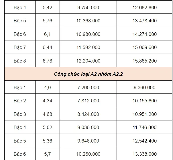 bang-luong2