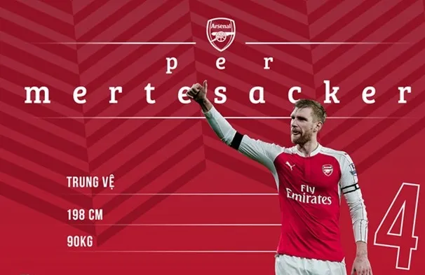 Tạm biệt Mertesacker, đã quá vất vả rồi! - Bóng Đá