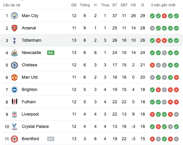 Bài ảnh sau trận Bournemouth - Spurs - Bóng Đá