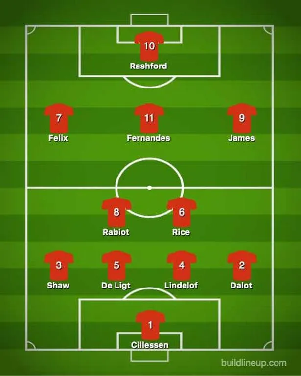 Với 7 tân binh, đội hình Man United mùa tới thay đổi lớn như thế nào? - Bóng Đá