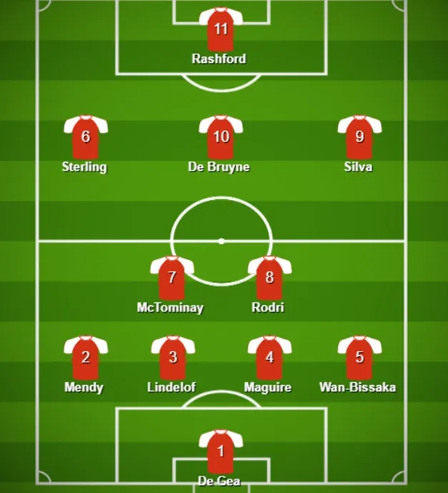 Manchester derby combined XI - Bóng Đá