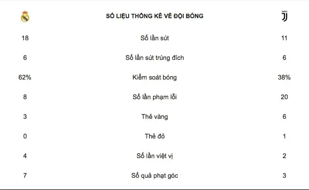 - Bóng Đá