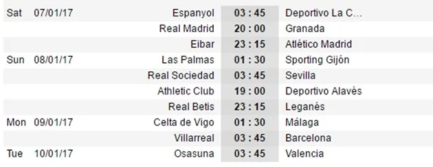 Trước vòng 17 La Liga: Ai đó, làm ơn cản Real Madrid! - Bóng Đá