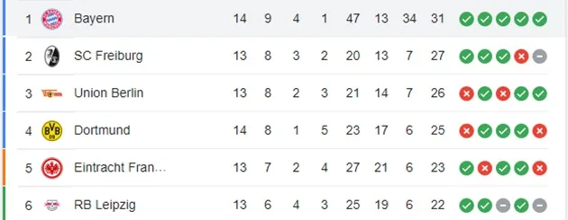 Bayern - Dortmund - Bóng Đá