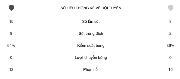 Tái hiện cơn ác mộng, đội trẻ Man City hủy diệt Man Utd 6-0 - Bóng Đá