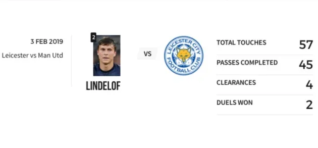 Victor Lindelof - 