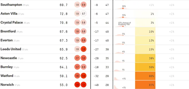 Siêu máy tính dự đoán BXH Premier League: Cú sốc M.U, Arsenal thứ mấy? - Bóng Đá