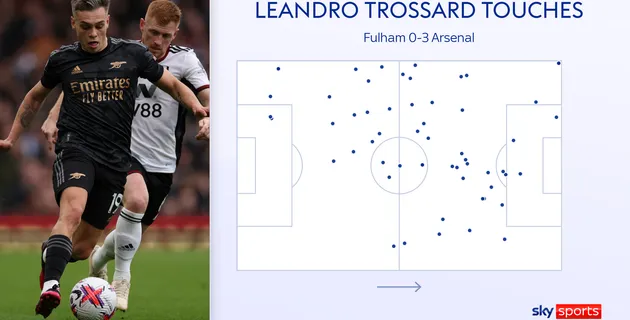 Sự trở lại của 'McFred'; Tiền vệ hay nhất Premier League lộ diện? - Bóng Đá