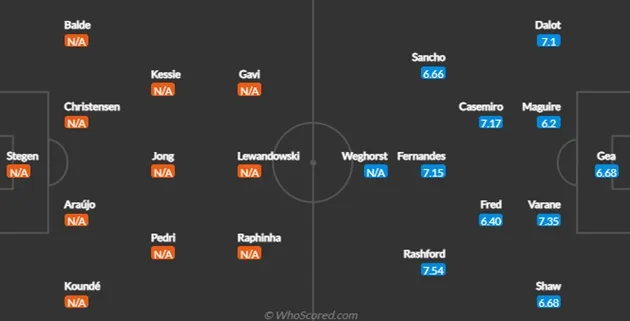 Barcelona vs Man Utd - Bóng Đá