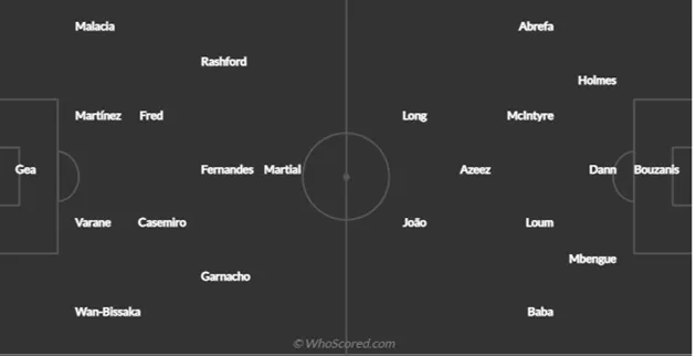 Man Utd vs Reading - Bóng Đá