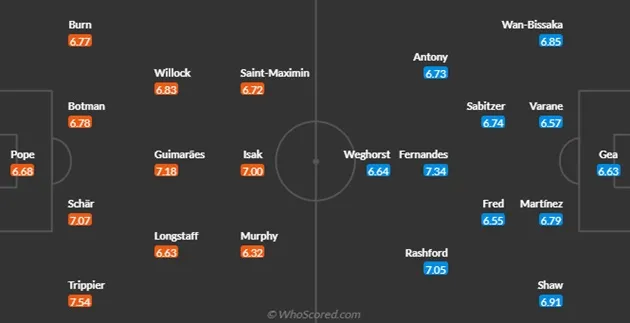 Newcastle vs Man Utd - Bóng Đá