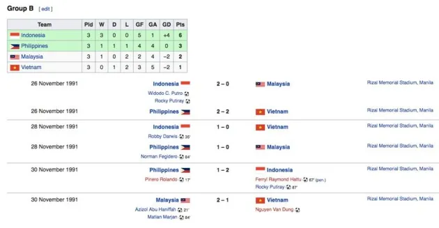 Việt Nam v Malaysia: Lịch sử nghiêng về đội tuyển nào? - Bóng Đá