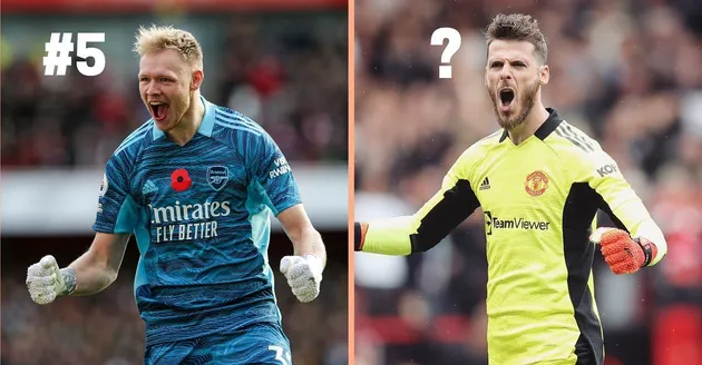 Top 5 thủ thành xuất sắc nhất EPL hiện tại: Không Ederson, De Gea thua 1 người - Bóng Đá