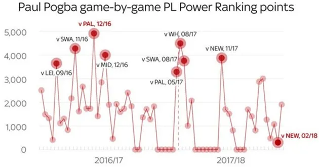 Cựu cầu thủ MU ủng hộ HLV Mourinho loại Pogba - Bóng Đá