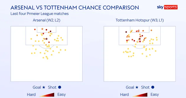 Thảm bại trước Palace, Arsenal xem như bay hy vọng top 4? - Bóng Đá