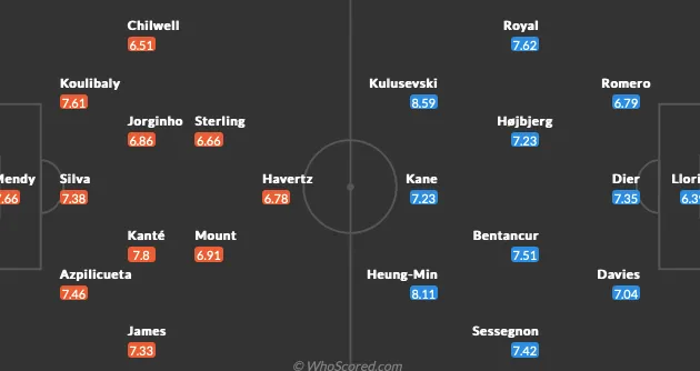 Chelsea - Tottenham: Derby London rực cháy - Bóng Đá